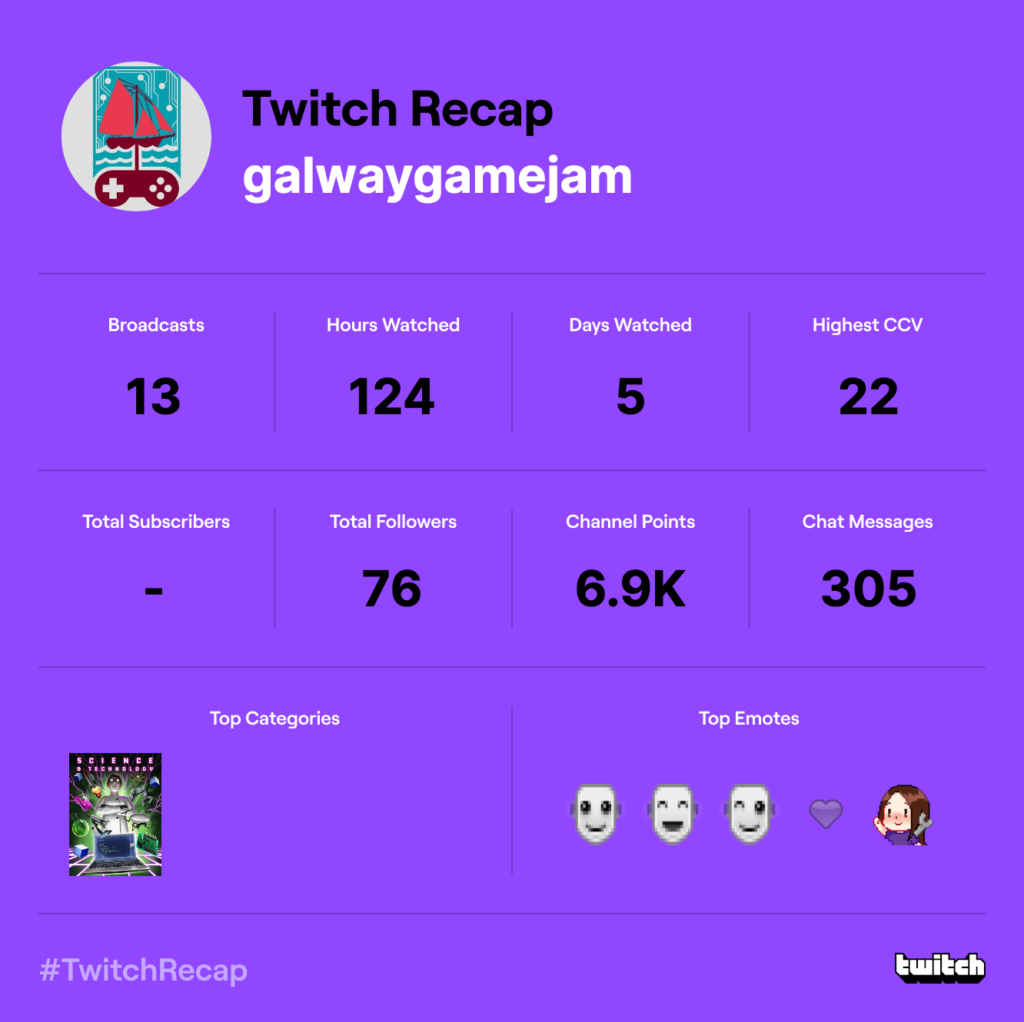 How To Get Your Twitch Recap For 2022 Dot Esports vrogue.co